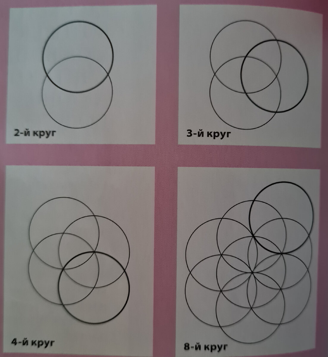 Рисовать круги на бумаге психология. Как нарисовать цветок. Найдите задания:узоры из окружностей с пояснением. Symmetrical.