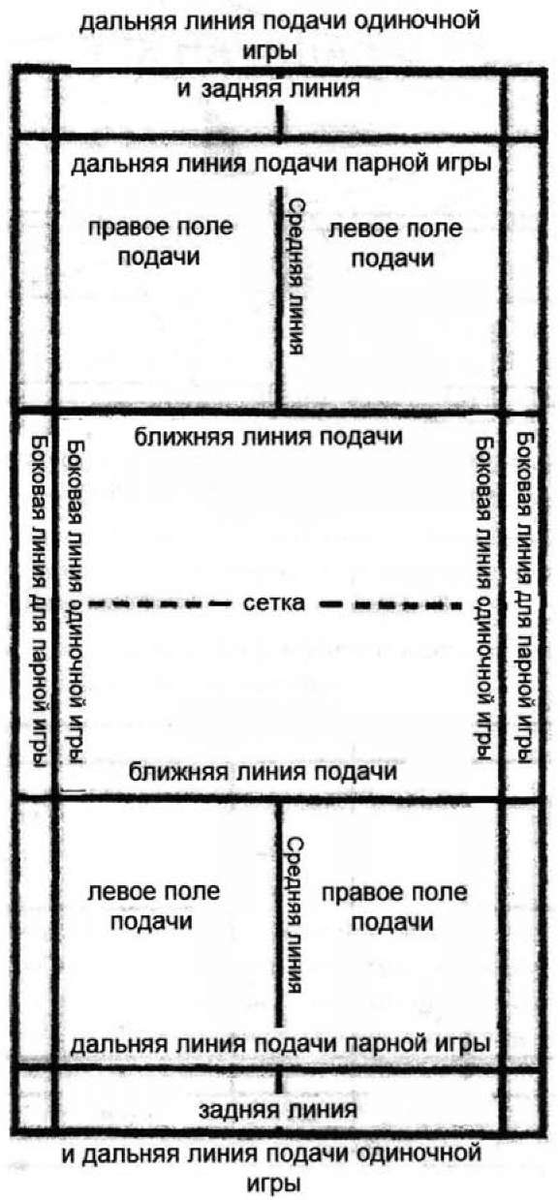 Игровое поле