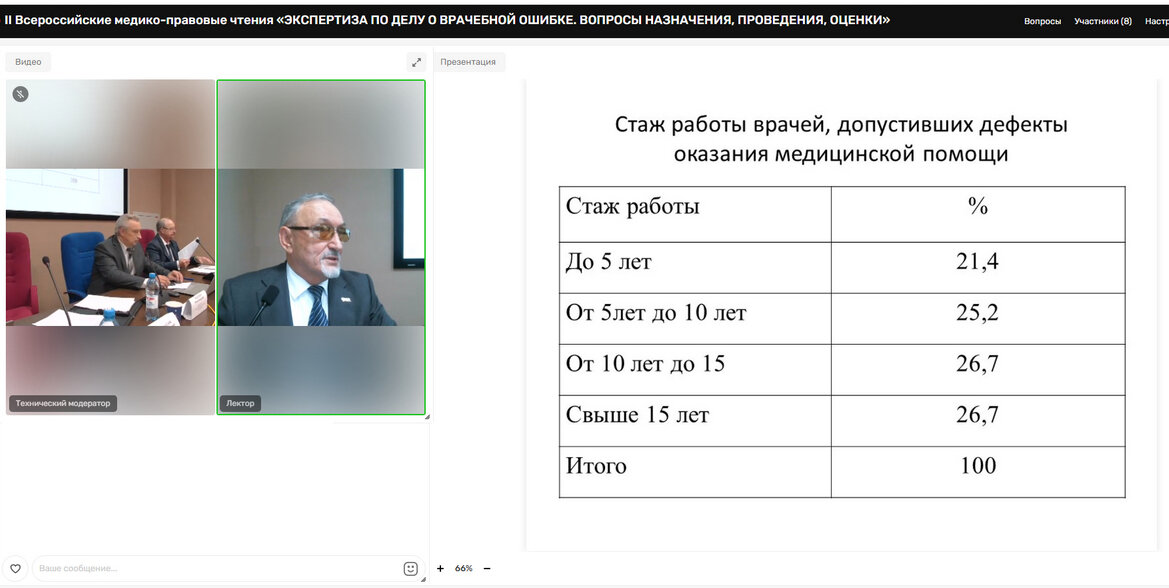 Владимир Новоселов : данные о стаже врачей, допустивших дефекты оказания медицинской помощи