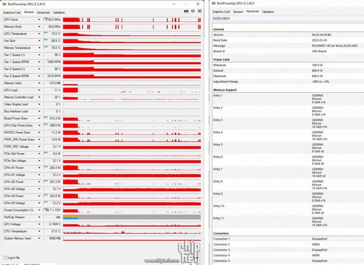 EVGA GeForce RTX 3090 Ti FTW3 с XOC BIOS, источник: Chiphell