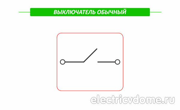 Основные принципы подключения универсального ключа для повседневного использования