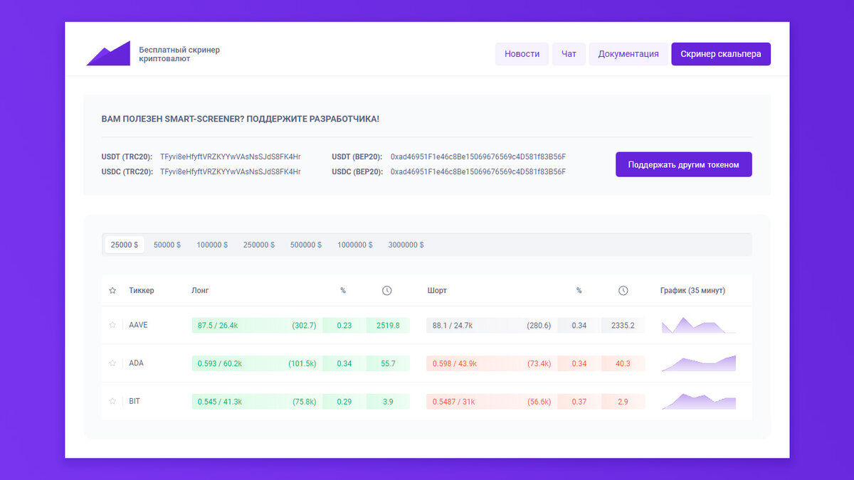 Smart-screener - скринер криптовалют для трейдера и инвестора