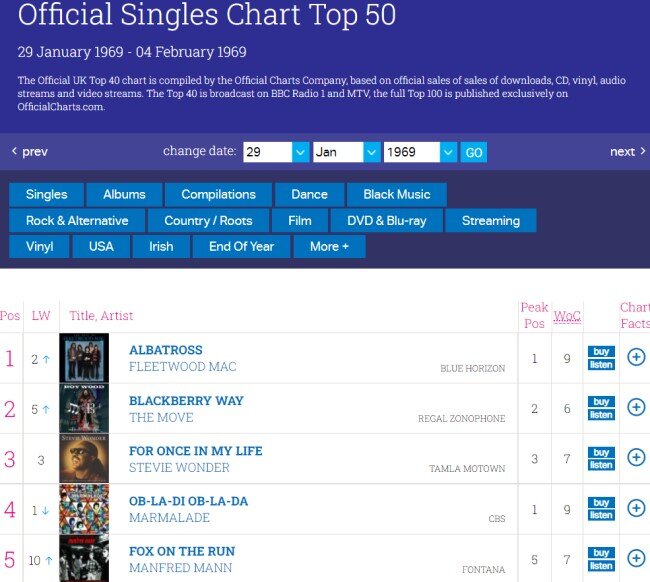 Скриншот сайта www.officialcharts.com