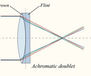 Телескоп представляет собой небольшой рефрактор Кеплера. Он дает увеличение примерно в 20 раз, что достаточно для начала астрономических наблюдений за небесными телами. Изображение в нем будет перевернутым, поэтому не рекомендуется использовать его в качестве подзорной трубы для наблюдения за земными объектами. Повернуть изображение с головы на ноги можно, применив в конструкции плюсовые (положительные) линзы, но качество изображения всегда будет ухудшаться при использовании дополнительных оптических элементов. Для астрономов не так существенен переворот объектов, т.к. всегда предпочтительнее четкие и контрастные изображения, а в космических масштабах нет никакого смысла в земных направлениях. Наиболее важными частями телескопа являются линзы. Возможно, вам хотелось бы использовать простые стекла от очков, пылящихся в старых коробках на чердаке, но есть две причины, по которым следует избегать этого. Во-первых, вы никогда не узнаете точный фокус и вряд ли сможете подобрать стекла с оптимальными параметрами для постройки телескопа. Вторая причина, это жесткие факторы оптики: обычные стекла от очков или лупы не могут передавать изображение объекта без искажений. У таких линз присутствуют две очень серьезные проблемы: сферическая и хроматическая аберрации (даже одна из них может полностью испортить изображение, но эти искажения всегда присутствуют вместе). Поэтому, любая попытка построить телескоп с линзами от очков или обычными лупами, заканчивается разочарованием, когда наблюдатель пытается разглядеть в такое устройство звезду или планету. Объект в таком телескопе виден как нечеткое радужное пятно, на котором невозможно разглядеть какие-либо четкие детали. Поэтому, если вы решили создать свой собственный маленький телескоп, не используйте простые линзы, а следуйте этой инструкции, и у вас будет недорогой, полупрофессиональный инструмент. Для хорошего телескопа оптимальным выбором будут ахроматы. Ахромат состоит из двух (собирательной и рассеивающей) линз. Они изготовлены из неодинаковых по дисперсии света сортов оптического стекла, что почти полностью нейтрализует хроматическую аберрацию. Ахроматы начального уровня склеены (известны как «склеенные ахроматы») и передают очень четкое изображение при использовании их в телескопах. Вы должны раздобыть себе такие линзы, чтобы построить телескоп с превосходной видимостью. Данные линзы можете найти в продаже в интернет-магазинах. Чтобы собрать телескоп своими руками вам понадобятся три линзы. Две одинакового размера, а третья – большего размера. Теперь рассмотрим устройство рефрактора Кеплера.

Шаг 2: Рефрактор Кеплера

﻿
