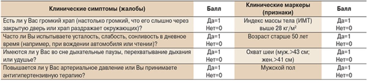 Шкала STOP-BANG: версия для пациентов
