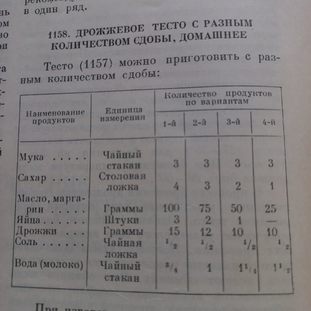 Рецепт тесто дрожжевое на молоке маргарине. Тесто для пирожков дрожжевое на 1 кг муки. Рецепт тесто дрожжевое на молоке маргарине. Дрожжевое тесто на 1 кг муки и сухих дрожжей рецепт. Мука дрожжи масло молоко яйца сахар соль.