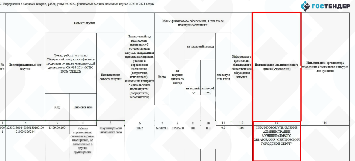 План график закупок 2022 год