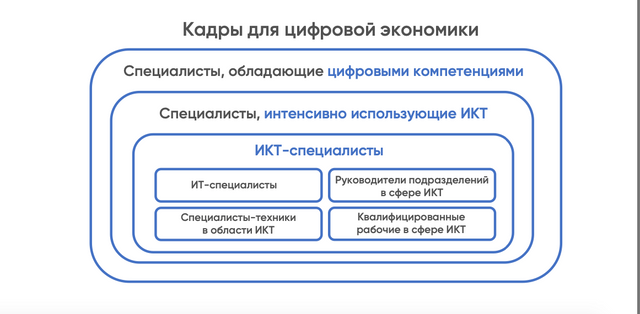    Кадры для цифровой экономики Цитата со страницы data-economy.ru