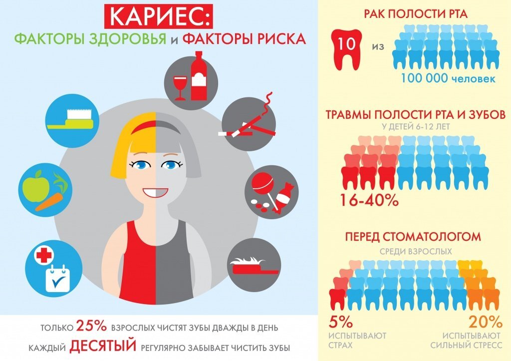 Международный день борьбы с кариесом зубов 4 июня картинки