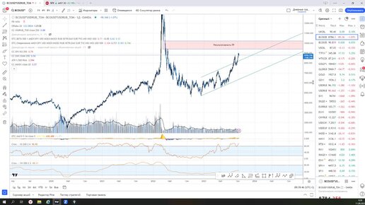 Обзор рынка в клубе DTC 2023 09 11