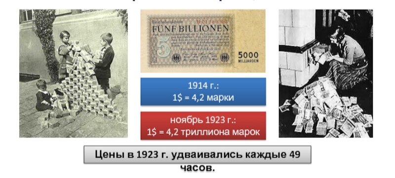 Гиперинфляция в россии примеры