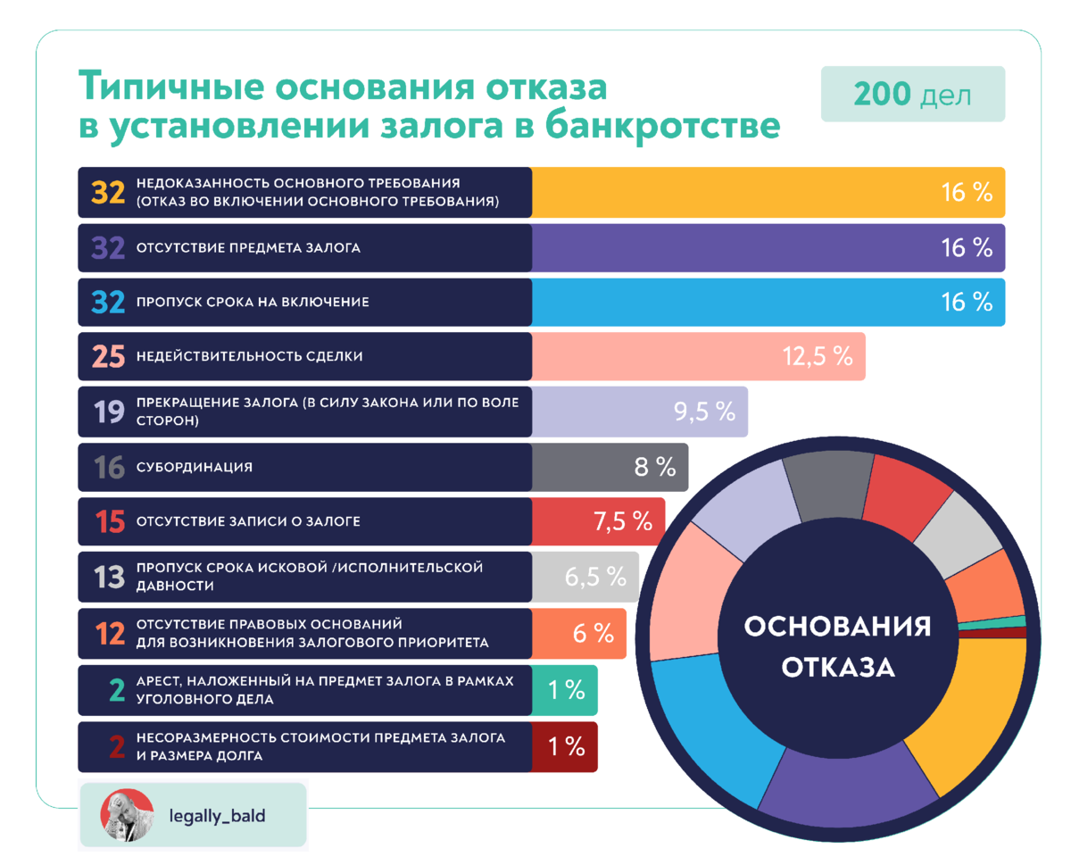 Статистические показатели