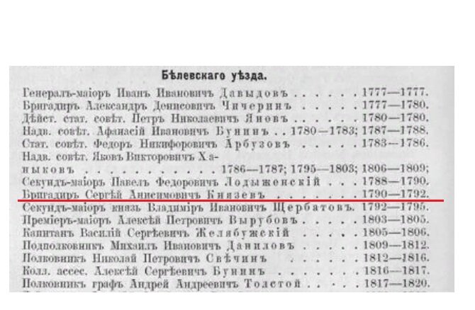 Фрагмент справочник 1911 года. Список Предводителей Белевского уездного дворянства. Из Сети.