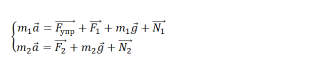 Векторный вид