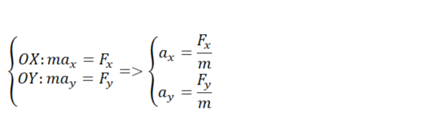 Уравнения в проекции на оси