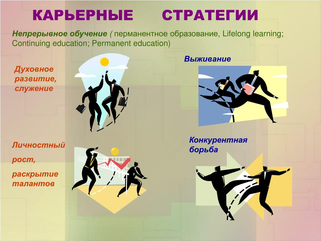 Стратегии профессиональной карьеры презентация