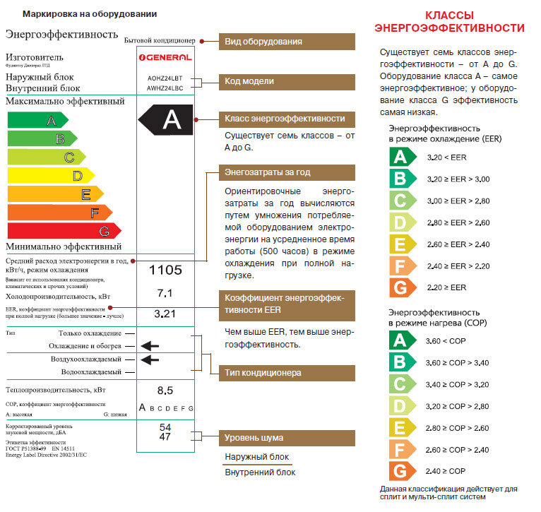 Пример таблички прилагаемой к современным кондиционерам с расшифровкой полей