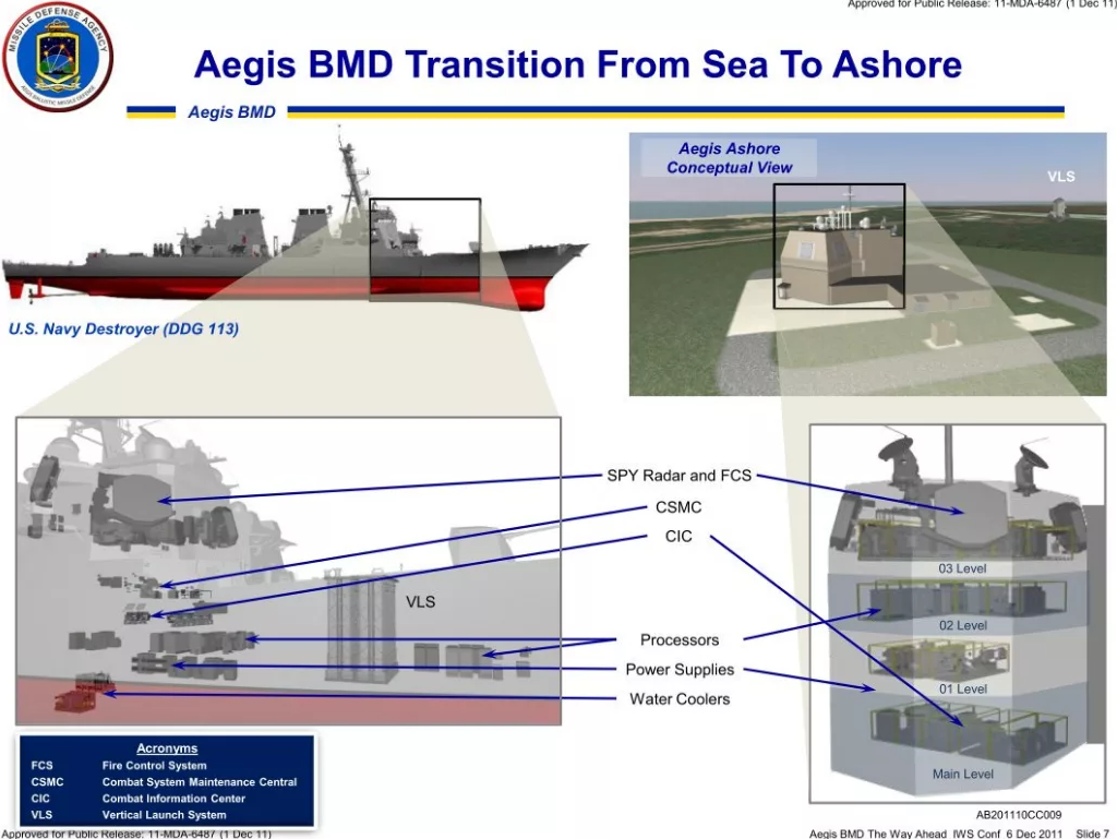 какие системы на корабле. корабль на водороде. какие системы на корабле. электроэнергетическая система судна. схема балластной системы танкера.