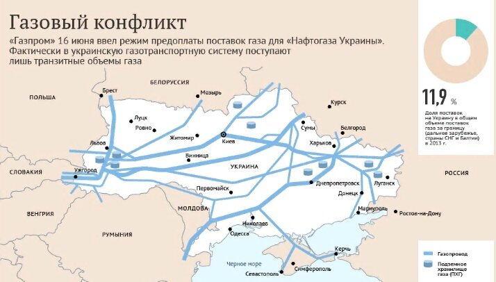 ГАЗОТРАНСПОРТНАЯ СЕТЬ УКРАИНЫ. (teknoblog.ru)