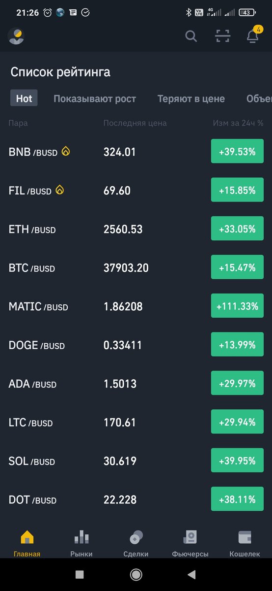 Рынок восстанавливается