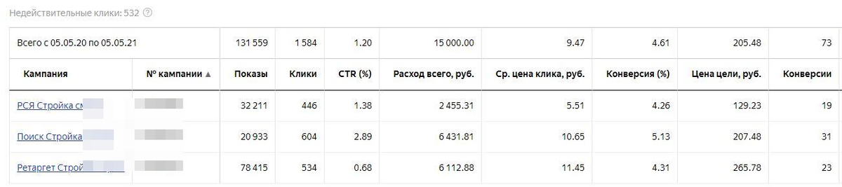 Один из клиентов - застройщик