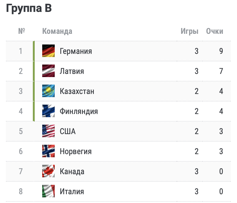 Но смеётся тот, кто играет лучше. Таблица на 24.05  Источник: www.championat.com