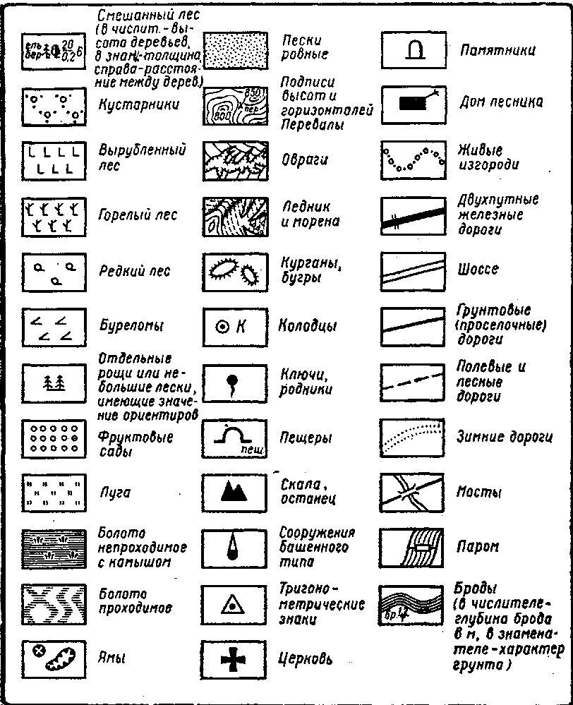 Условные знаки контурная карта