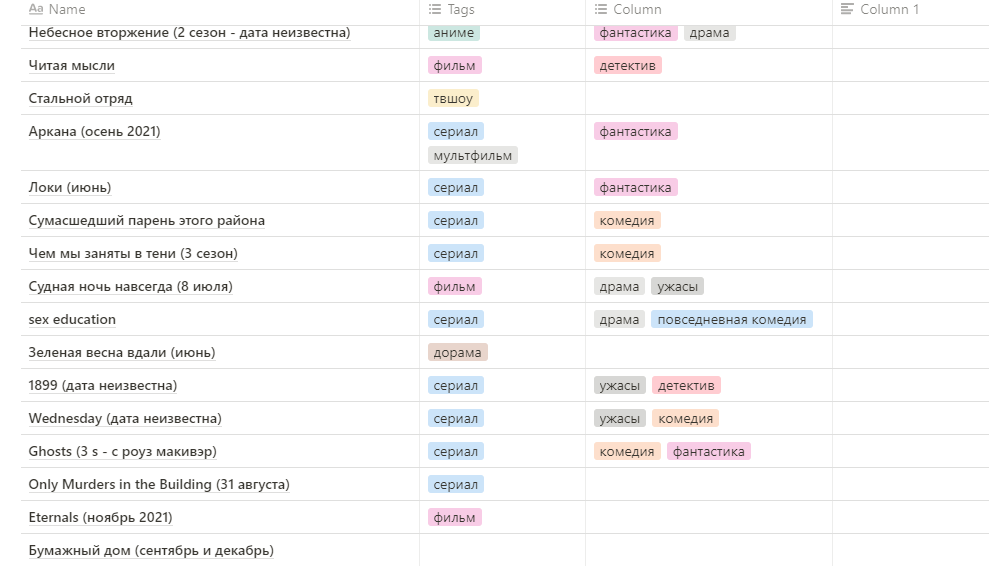  также я поделила все по тегам: фильмы, сериалы, мультфильмы, аниме, дорамы, твшоу и документалки. это для простоты поиска)