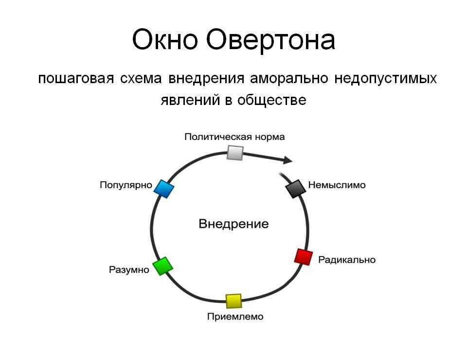 Фотография из открытого источника