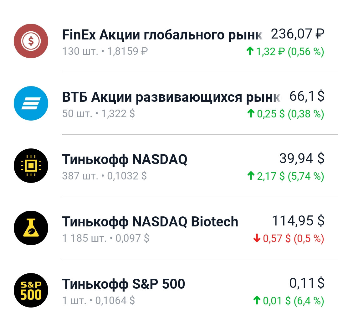 Фонды в портфеле
