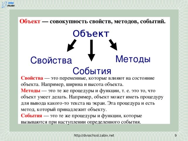 Методы свойства объектов. Свойства методы и события. Свойство это. Объект события. Свойства и методы объекта.