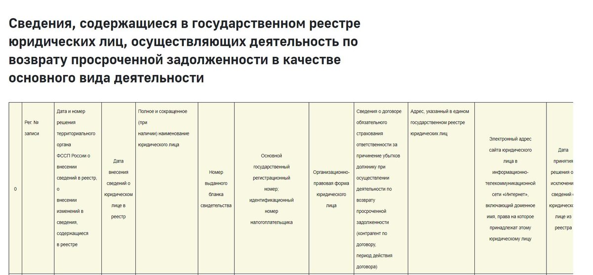 Так выглядит реестр на сайте ФССП