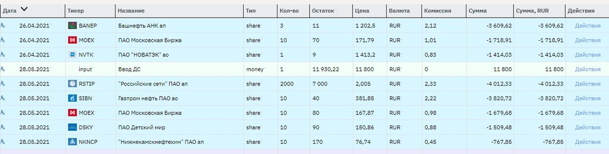 Сделки