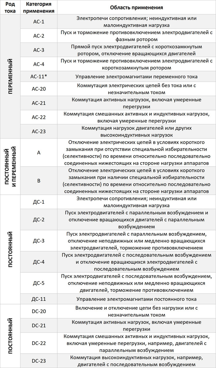 Категория применения ас-3. Категория ас 3. Категория ас 3. Категория применения ас-3. Категория применения ас-1.