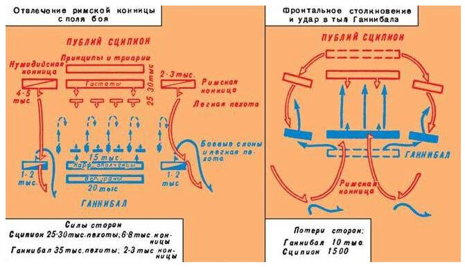 Схема битвы при каннах 5 класс история