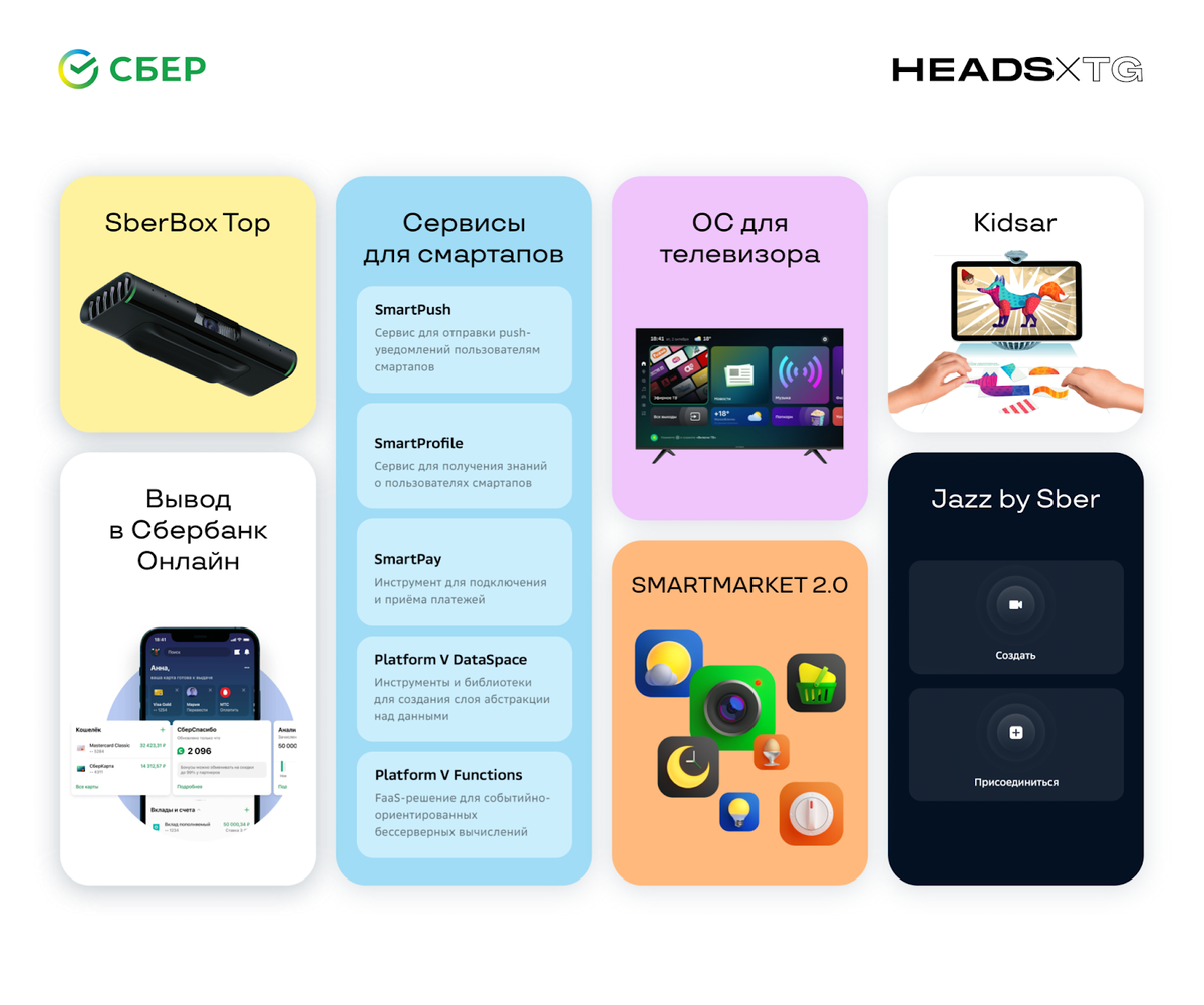 Какие устройства придумал Сбер и зачем ему телевизор | Цифровые экосистемы  | Heads and Hands | Дзен