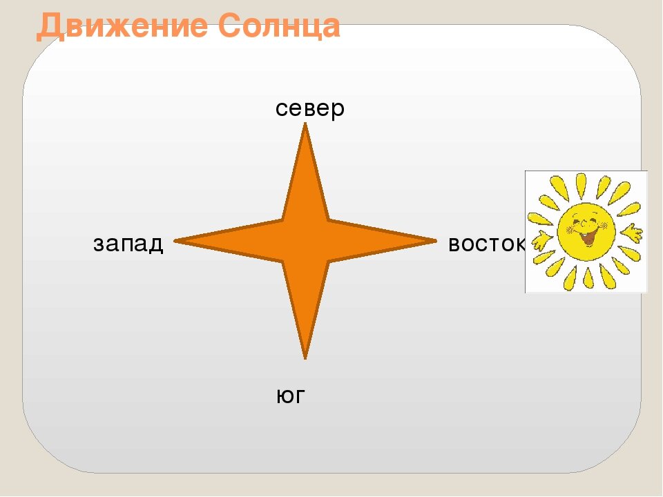 Восток или запад нужно