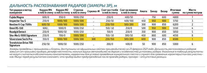Результаты теста... https://www.zr.ru/