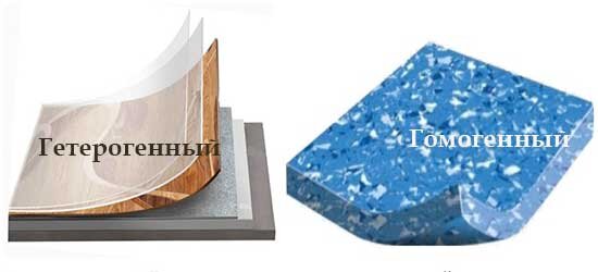 виды линолеума