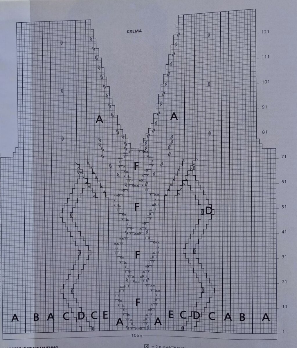 Характеристики