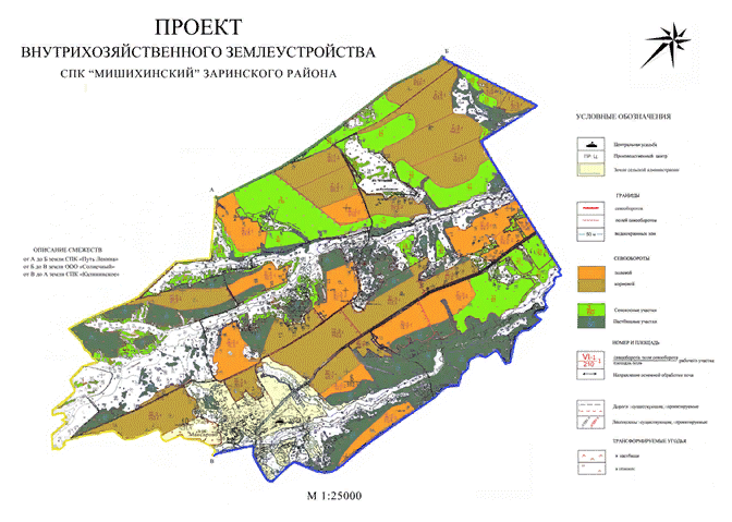 Проект перераспределения земель сельскохозяйственного назначения
