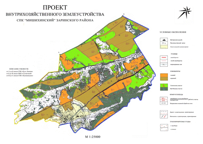 Проекты территориального землеустройства