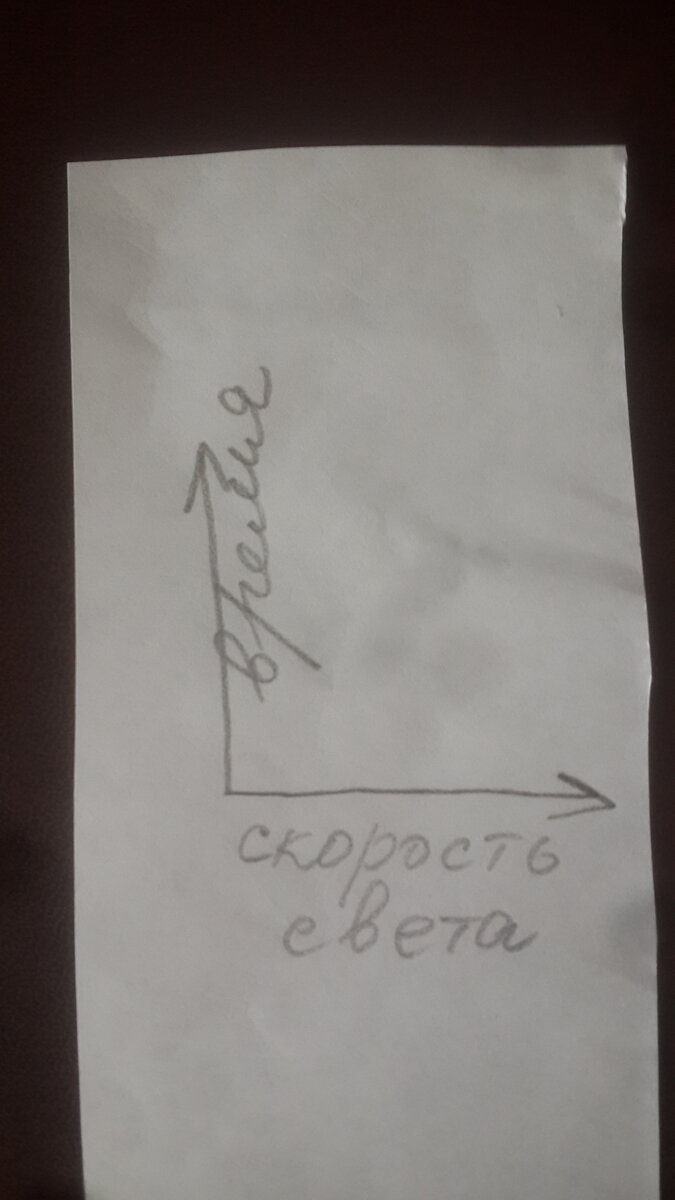 График