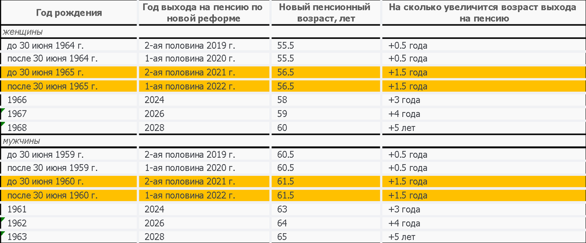 Россиянам рассказали, что делать, если для выхода на пенсию нет необходимого стажа