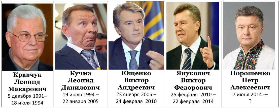 После распада ссср первым президентом украины. Президенты Украины по порядку с 1991. Все президенты Украины с 1991 года. Украина президенты список с 1991 года. Президенты Украины по годам с 1991.