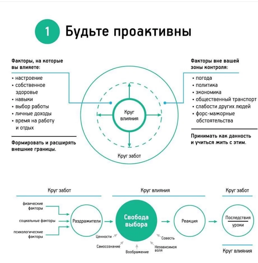 Схема хорошей жизни