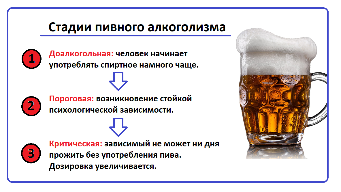 Стадии алкоголизма у мужчин. Стадии пивного алкоголизма. Пивной алкоголизм симптомы. Алкоголь стадии зависимости. Признаки пивной зависимости.