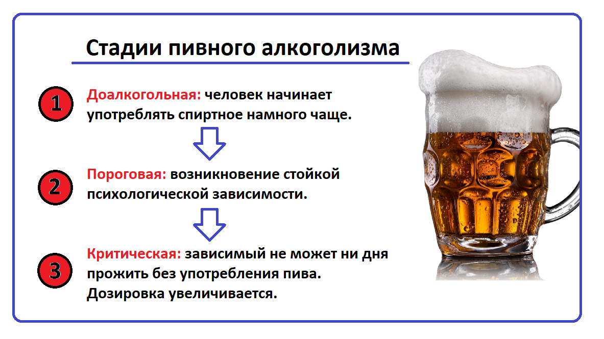 Алкоголизм у мужчин стадии лечение