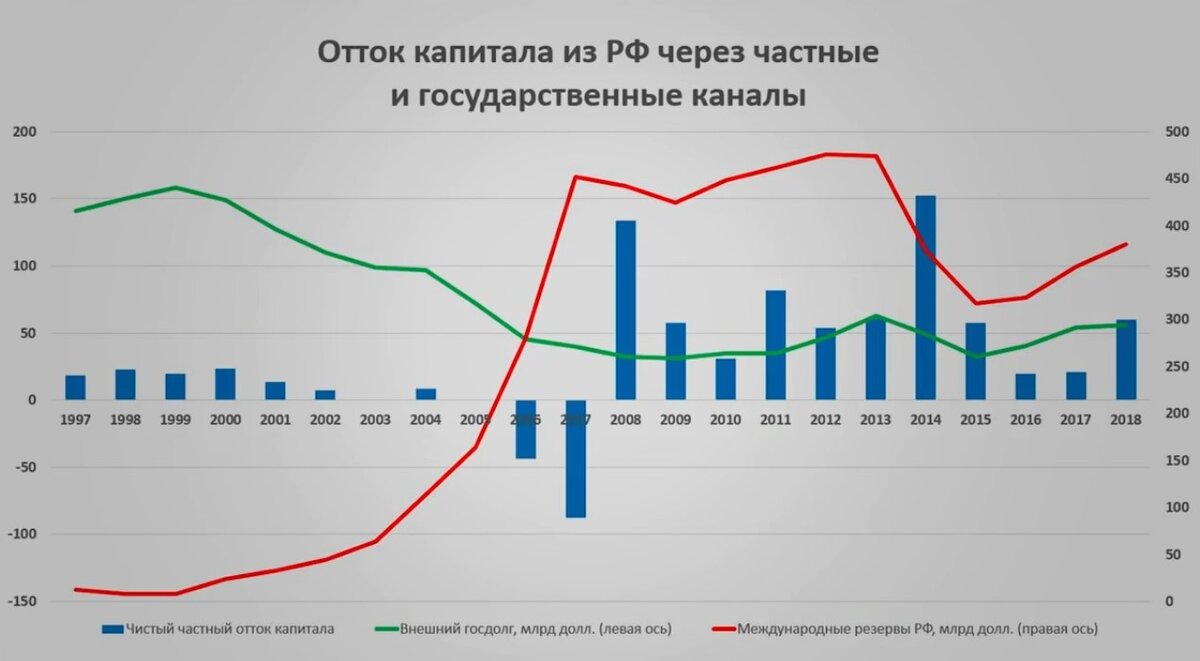 Почему в России экономика растет, а доходы граждан падают. Не комфортный  ответ экономиста | ФИНАНСОВЫЕ тонкости | Дзен