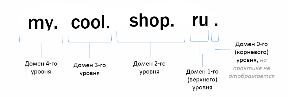 Выгоды